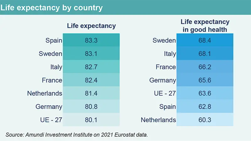 Life expectancy by country