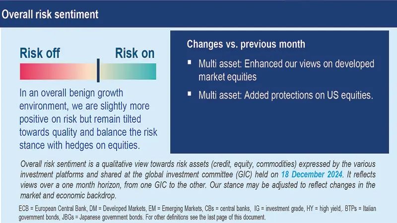 Overall risk sentiment 