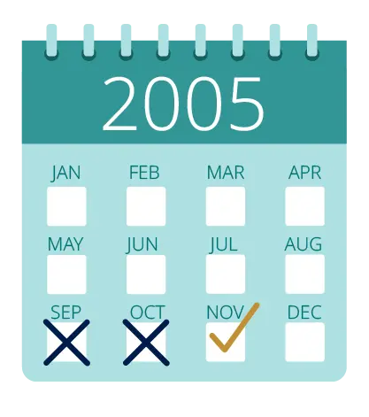 Usual duration of coalition negotiations in Germany - 2005