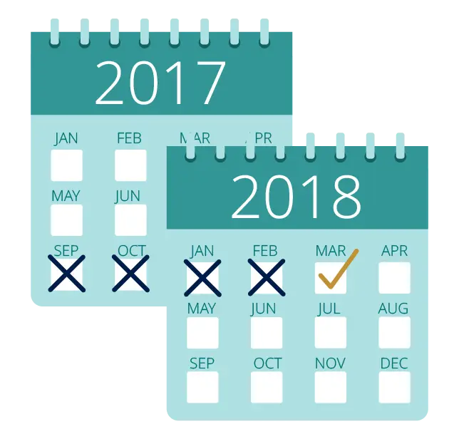 Usual duration of coalition negotiations in Germany - 2017