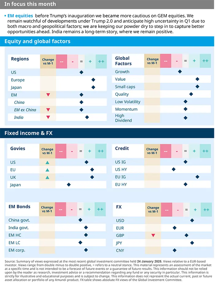 Global Investment Views - February 2025: Amundi asset class views