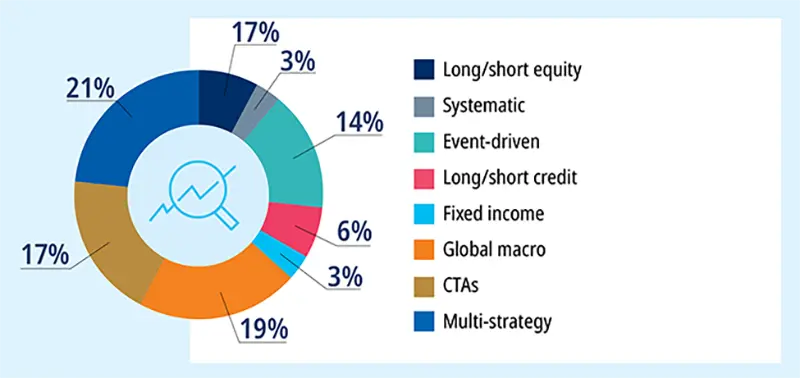 Where do you see the opportunities for 2025?