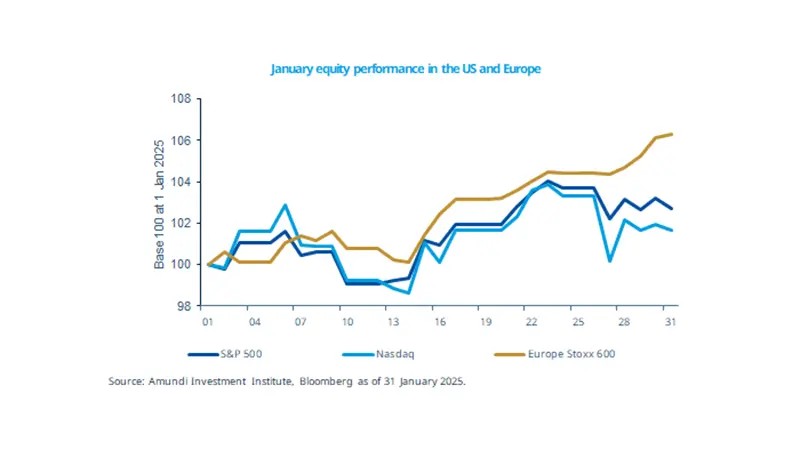 January equity performance in the US and Europe