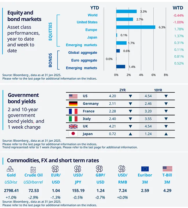 2025.02.03 This week at a glance