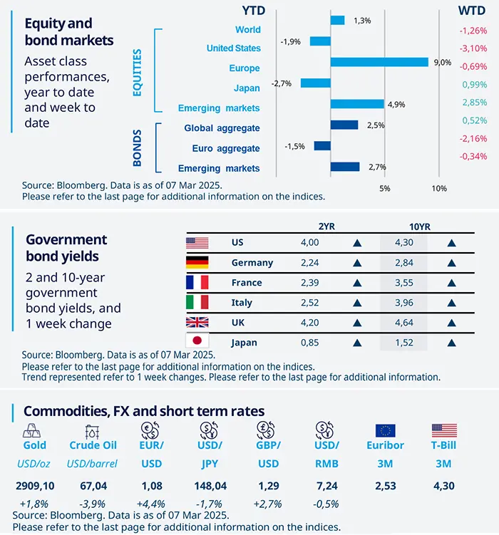 2025.03.10 This week at a glance