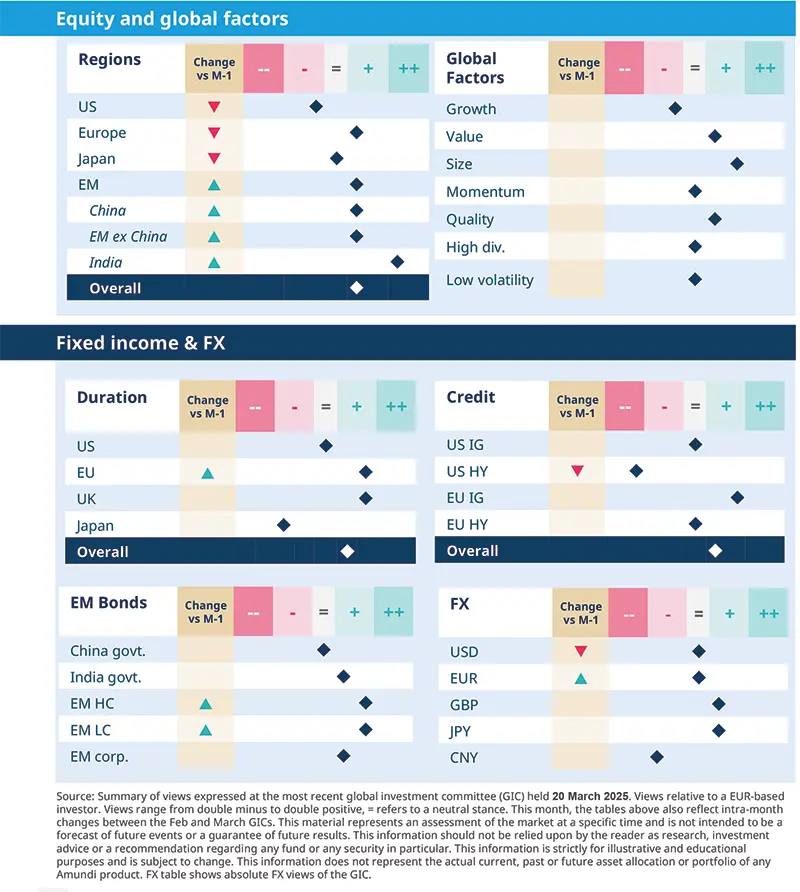 Equity and global factors