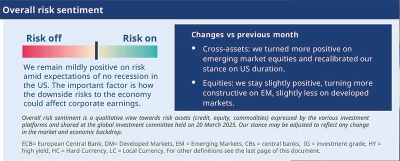 Overall risk sentiment 