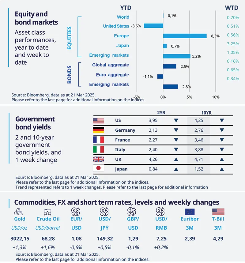 This week at a glance