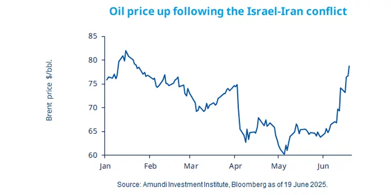 RC - 20225.06.23 - Weekly Market Directions - Fig 1.png
