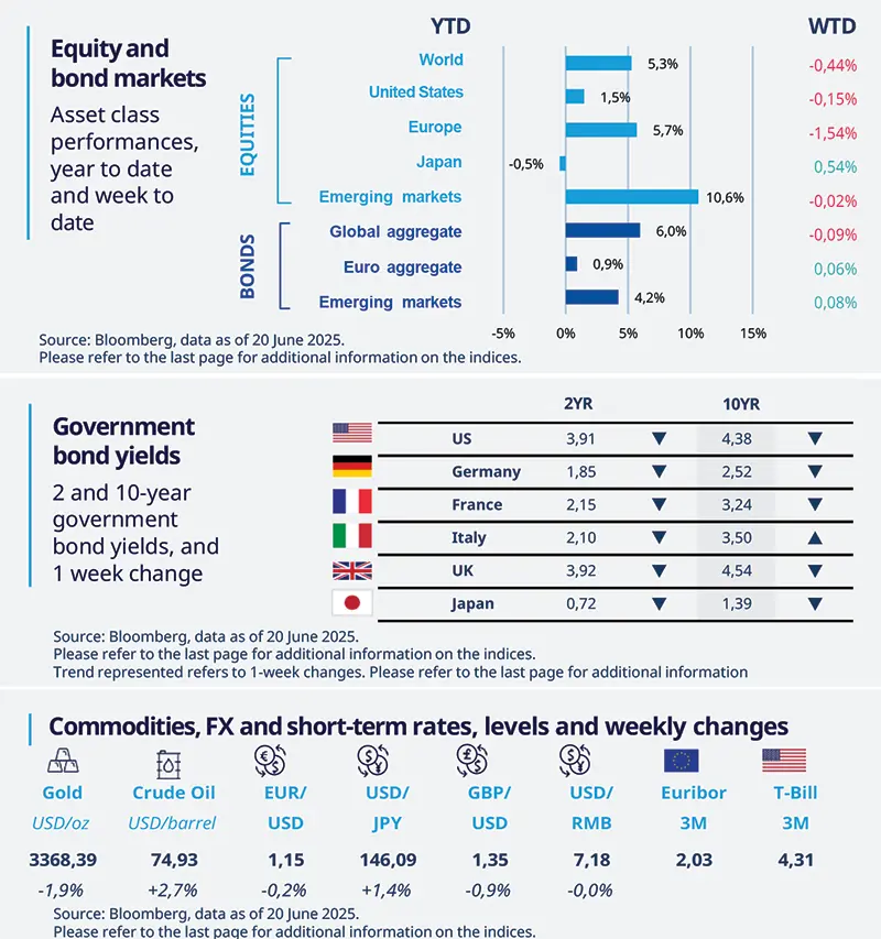 RC---20225.06.23---Weekly-Market-Directions---Fig-2.png