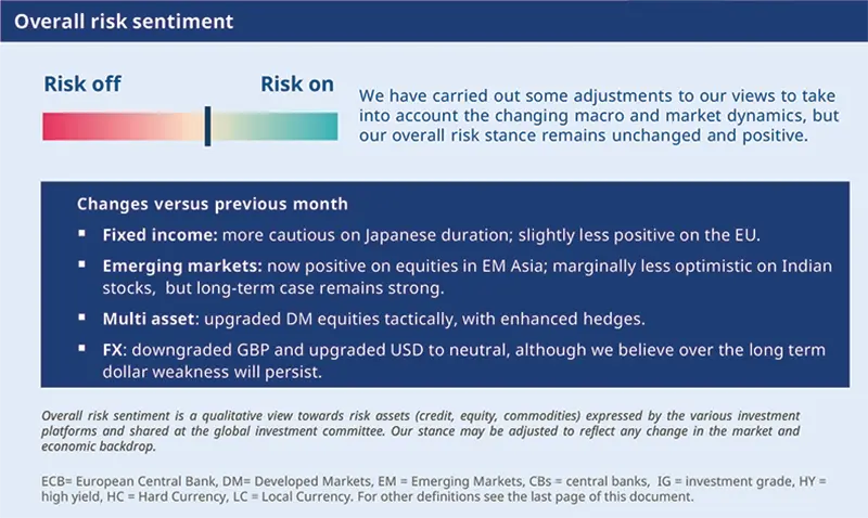 Overall risk sentiment
