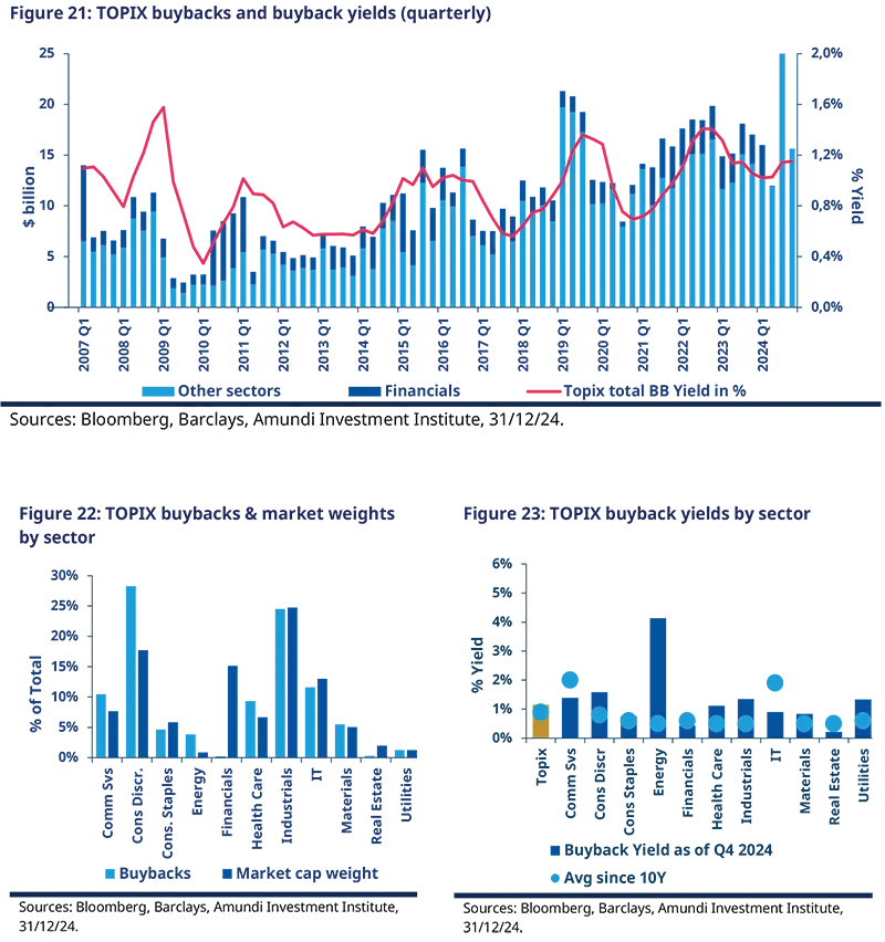 US charts – S&P 500