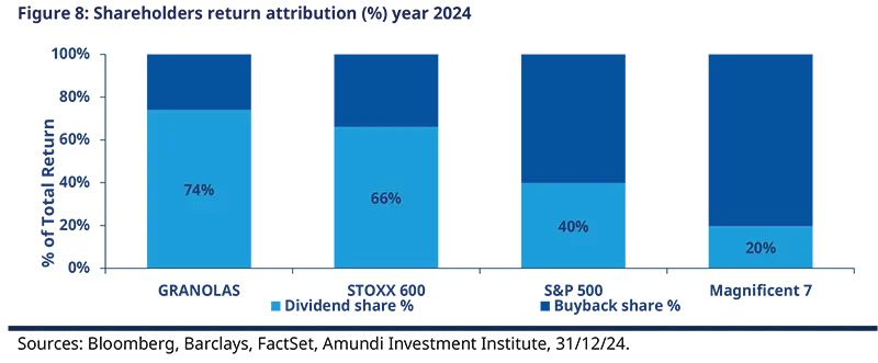 RC---2025.06.23----Shining-a-light-on-share-remuneration---fig5.png