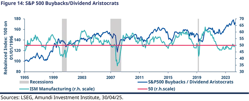 S&P buyback dividend aristocrats