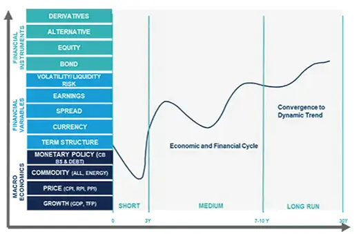 Cascade Asset Simulation Model