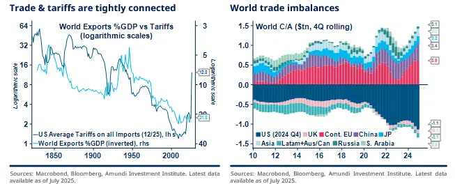 the global economic order.