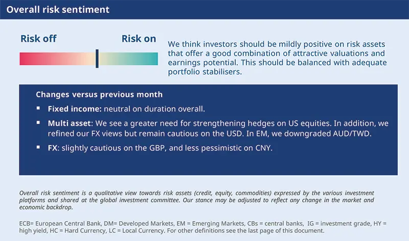 Overall risk sentiment