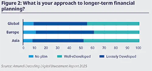 What is your approach to longer-term financial planning? 