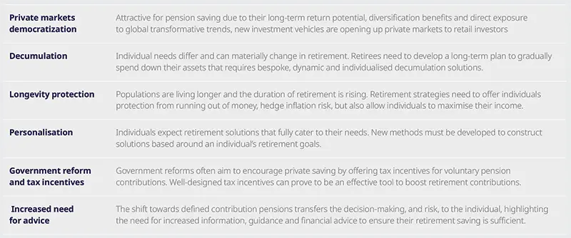 Main themes for retirement in 2025