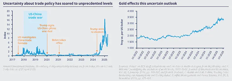 The Great Diversification is Underway