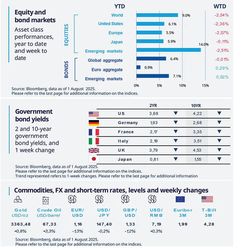 This week at a glance