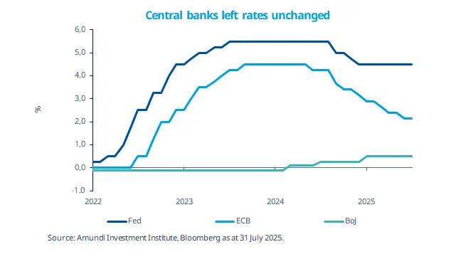 Central banks kept rates steady