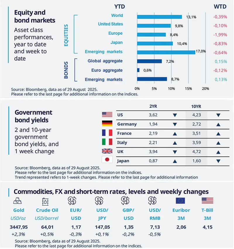 This week at a glance