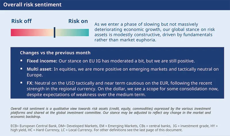 Overall risk sentiment