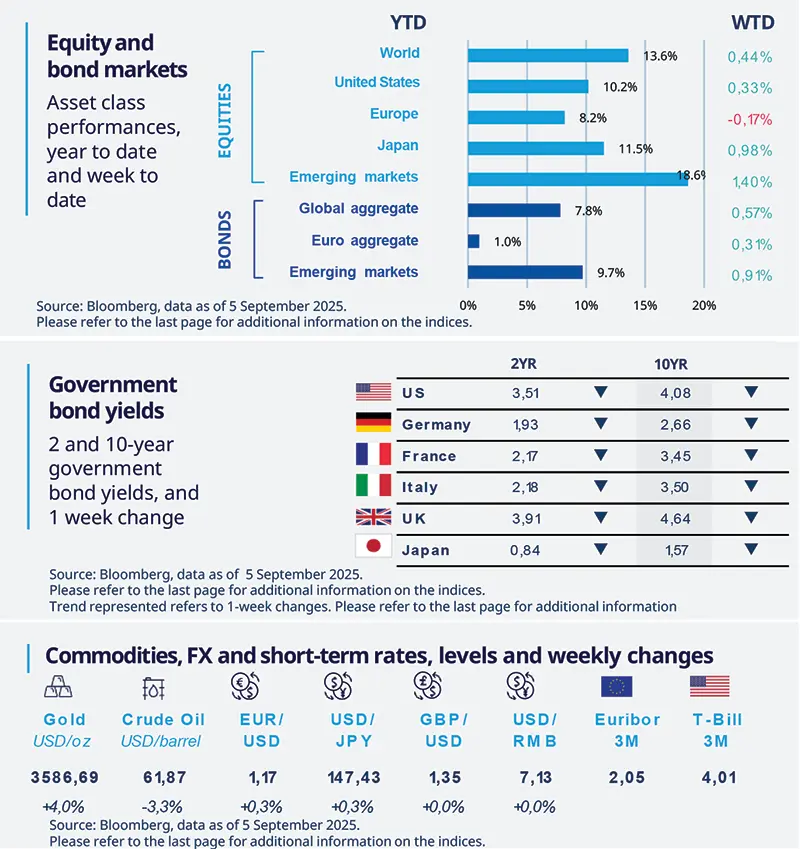 This week at a glance