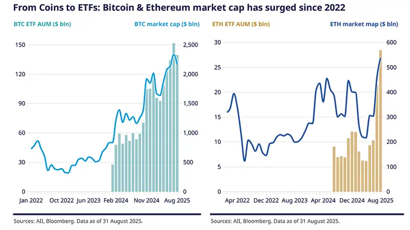 Cryptocurrencies break into the mainstream