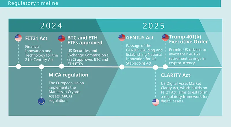 Cryptocurrencies break into the mainstream