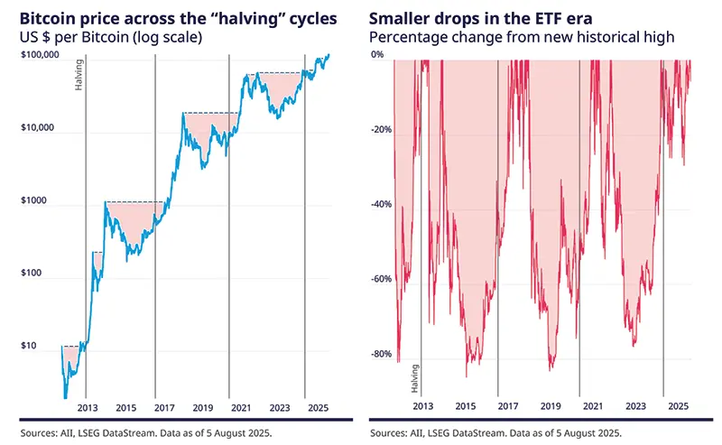 Cryptocurrencies break into the mainstream