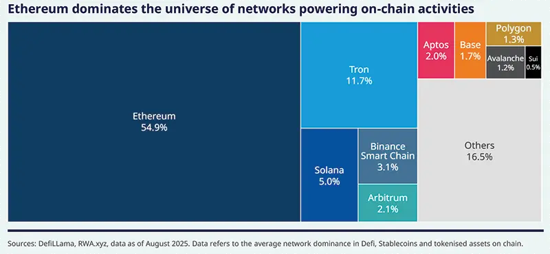 Cryptocurrencies break into the mainstream