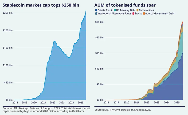 Cryptocurrencies break into the mainstream