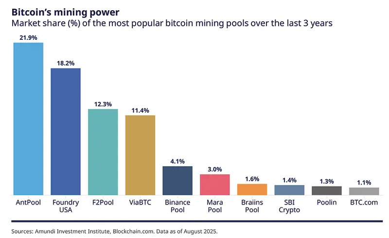 Cryptocurrencies break into the mainstream