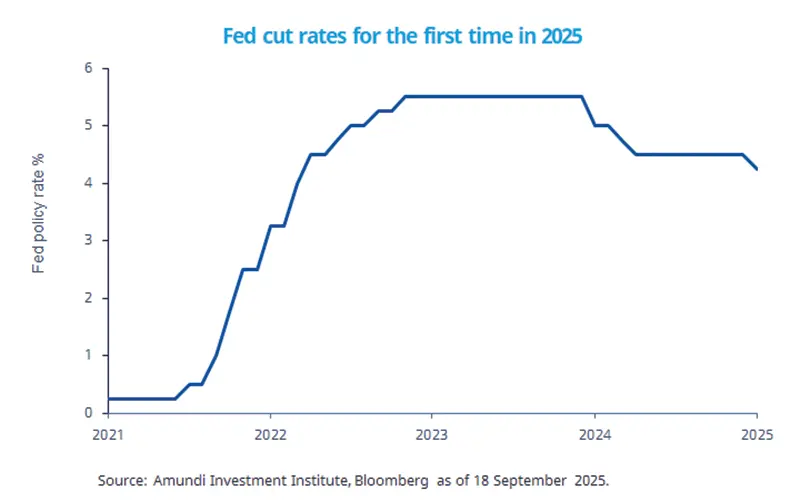 Fed cut rates for the first time in 2025