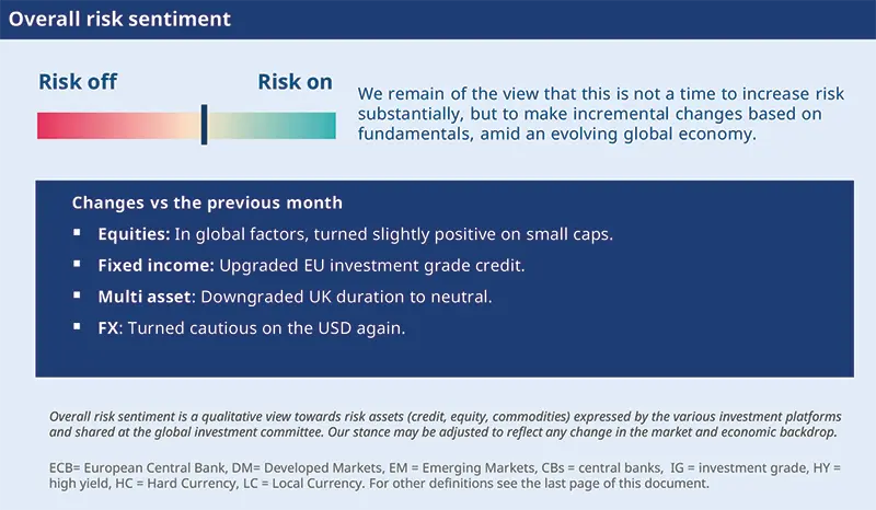 02.10.2025. This overall risk sentiment graphic presents a qualitative view of risk appetite across asset classes, showing a spectrum from risk off to risk on. It summarizes recent changes including positive shifts in equities, upgraded EU investment grade credit, downgraded UK duration, and cautious stance on USD, reflecting the evolving global economic environment as assessed by Amundi’s global investment committee.