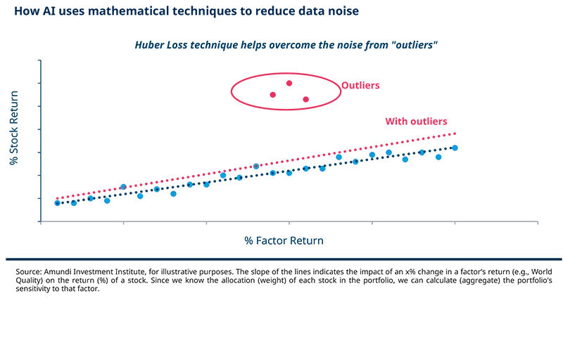 03.10.2025. This line chart illustrates the historical performance of the MSCI Emerging Markets Index from 2000 to 2025, showing the index value and highlighting key market phases. It provides context on market trends and growth over time, supporting analysis of emerging markets investment performance and risk assessment based on historical data from Amundi Investment Institute and Bloomberg.
