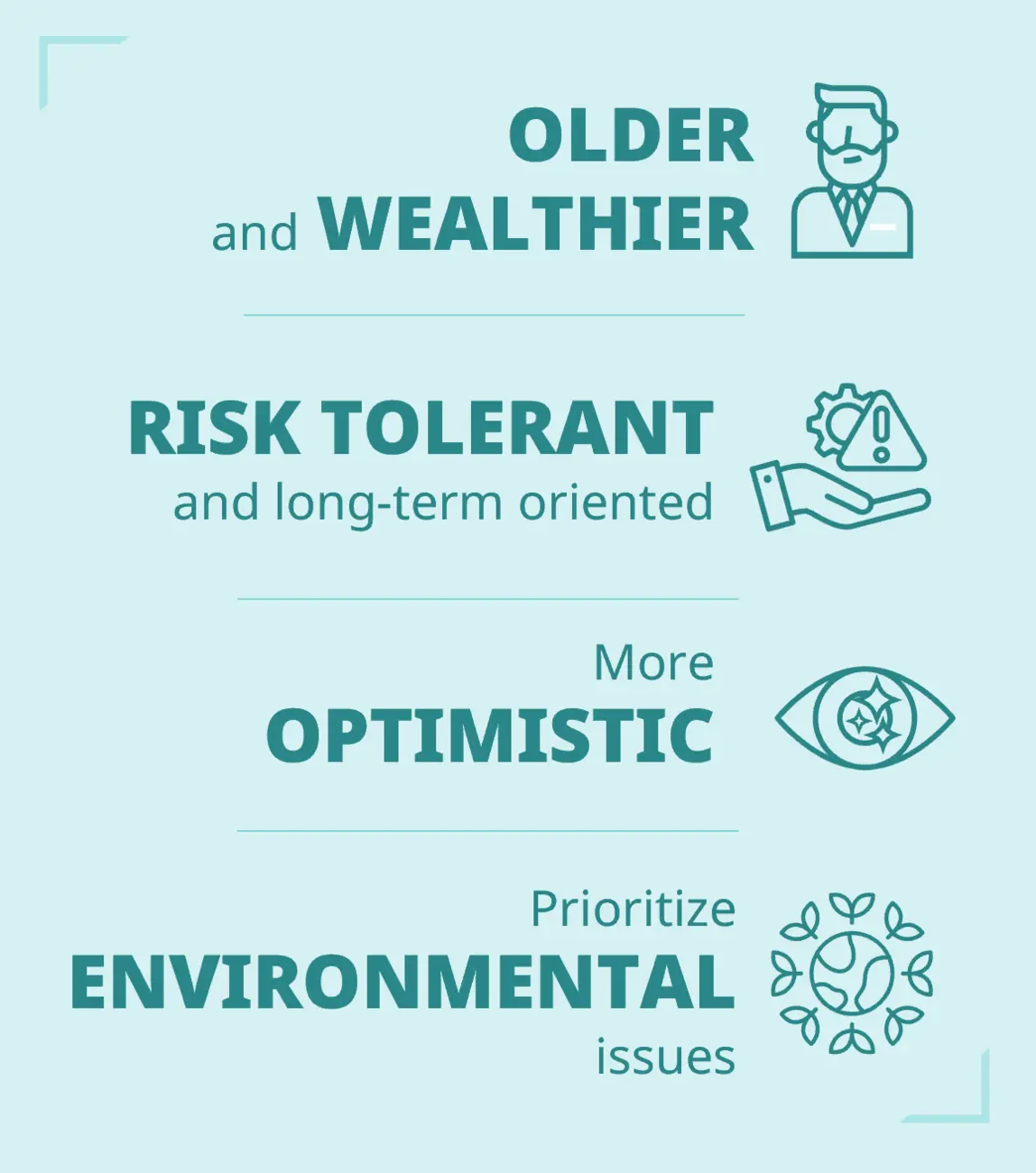 Characteristics of responsible investors: Older and wealthier, risk tolerant and long-term oriented, more optimistic, and prioritize environmental issues. 