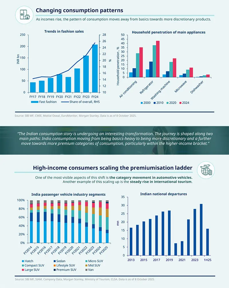 Changing consumption patterns
