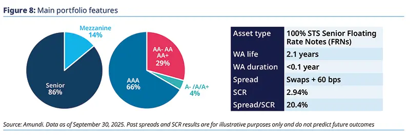 Line chart of S&amp;P annual global default rates 2001–2024 comparing corporates (speculative‑grade), corporates overall and CLOs with distinct coloured lines, highlighting historical spikes around 2008 and subsequent trends to inform default risk and cycle analysis.