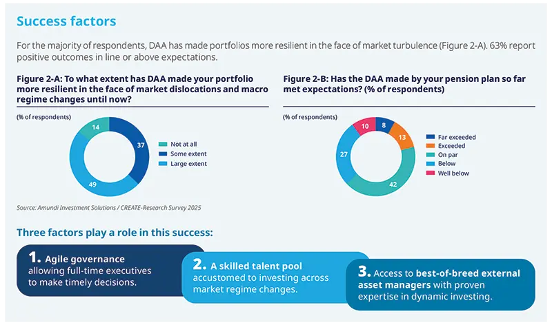 Success factors - Fig 2 a-b