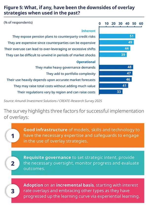 What, if any, have been the downsides of overlay strategies when used in the past?