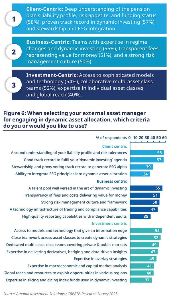 When selecting your external asset manager for engaging in dynamic asset allocation