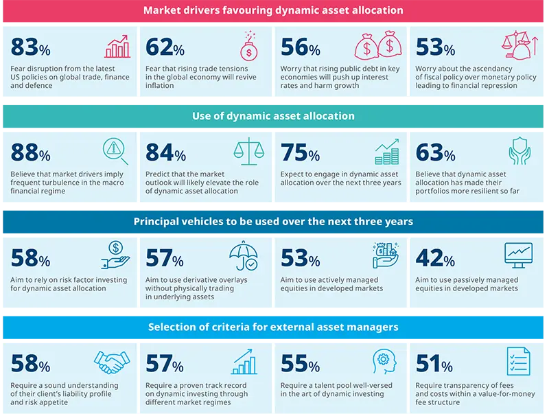 Amundi-CREATE 2025 survey: Highlights