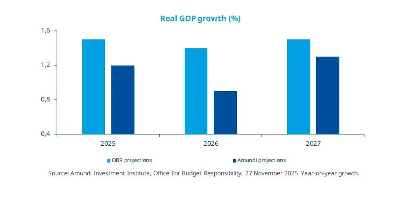 Real GDP growth (%)