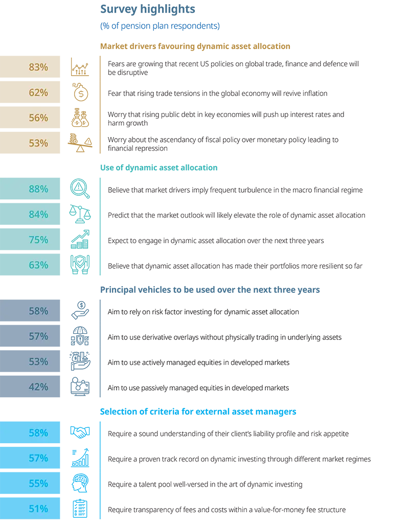 Create Report 2025 - Survey highlights