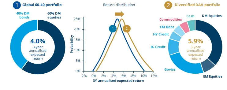 2026.01-Compass-Diversification is the response to rupture