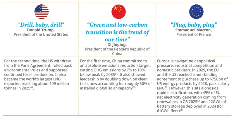 Three‑column quotes panel showing national flags and attributed short quotes with supporting text boxes summarizing historical policy positions and impacts; layout contrasts geopolitical energy rhetoric and actions across major economies without naming individuals.