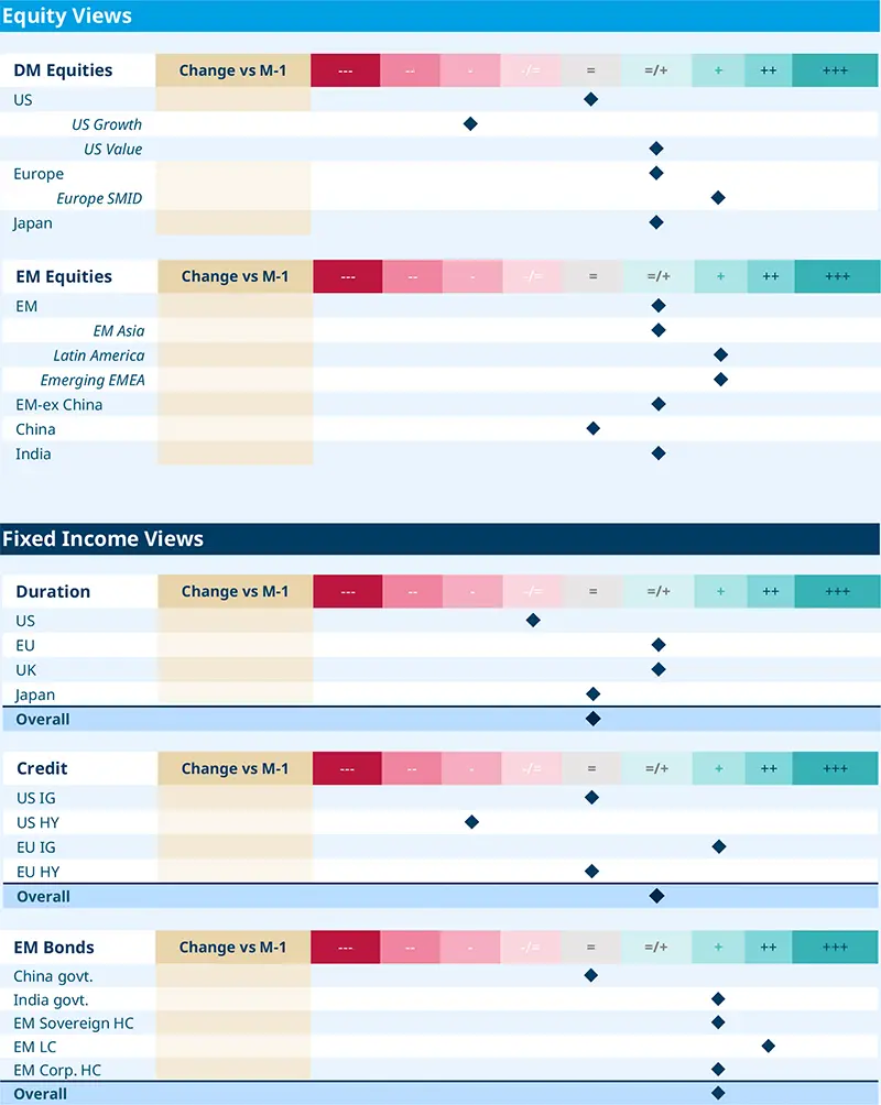 Equity &amp; Fixed Income Views